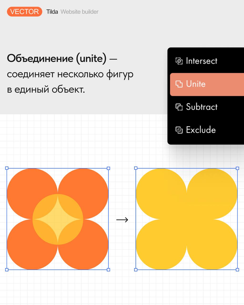 🔨🔧 Новые действия с фигурами в векторном редакторе
Для работы с нарисованными фигурами стали доступны четыре новых операции | Сетка — социальная сеть от hh.ru