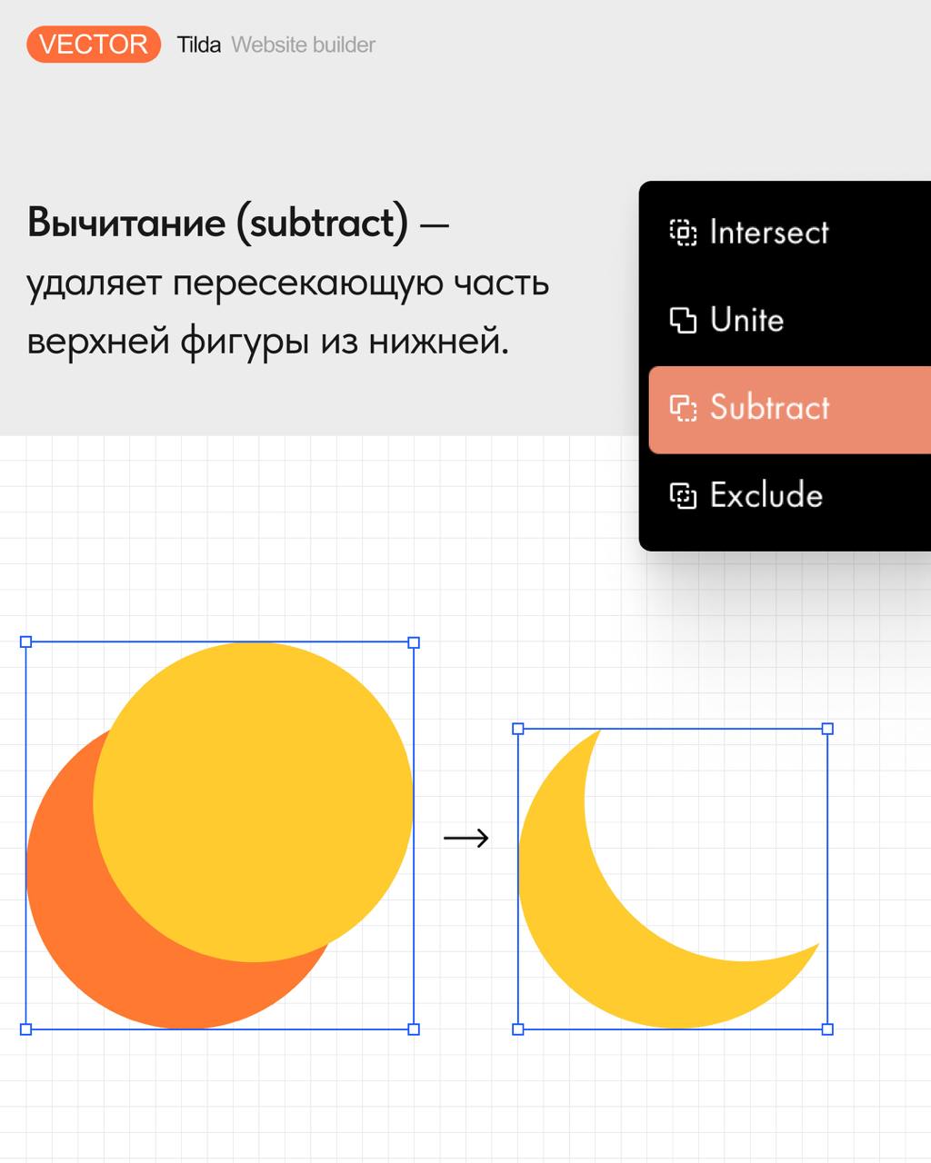 🔨🔧 Новые действия с фигурами в векторном редакторе
Для работы с нарисованными фигурами стали доступны четыре новых операции | Сетка — социальная сеть от hh.ru