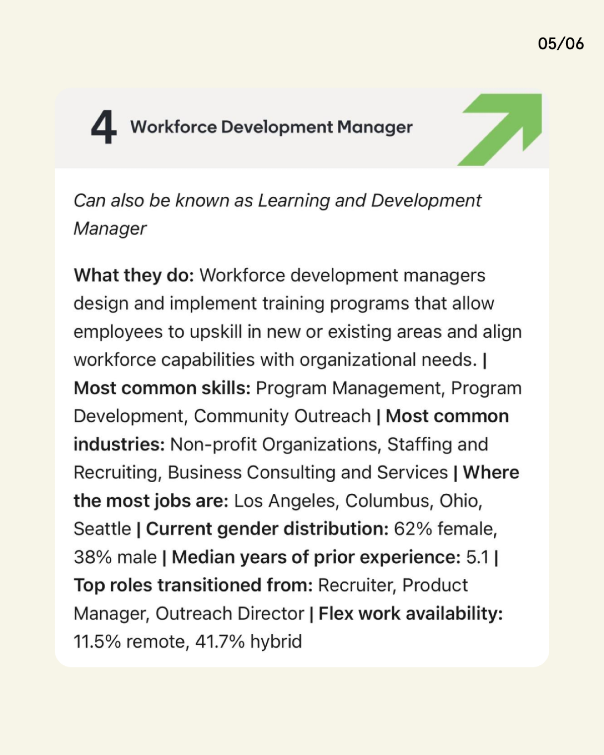 Позиция Learning Manager (Менеджер по обучению и развитию) становится одной из ключевых в бизнесе | Сетка — социальная сеть от hh.ru