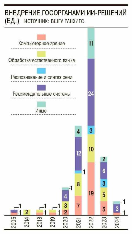 Статистика к предыдущей новости 🔝 | Сетка — социальная сеть от hh.ru