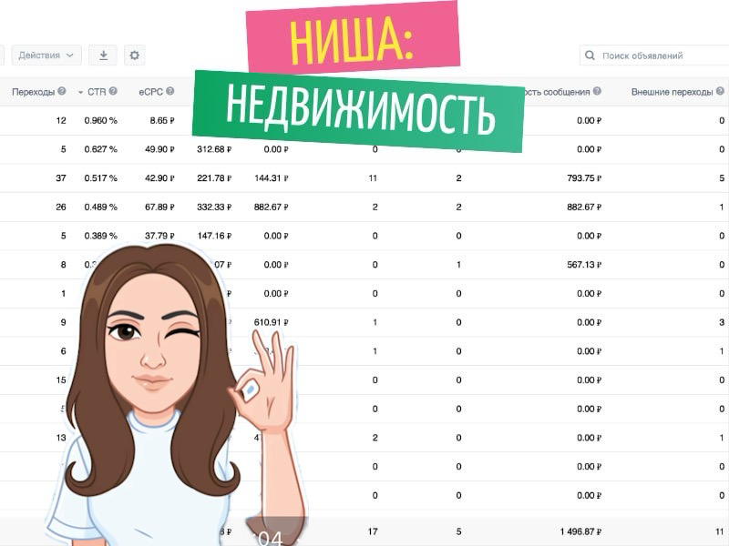 Результаты рекламы | Сетка — социальная сеть от hh.ru