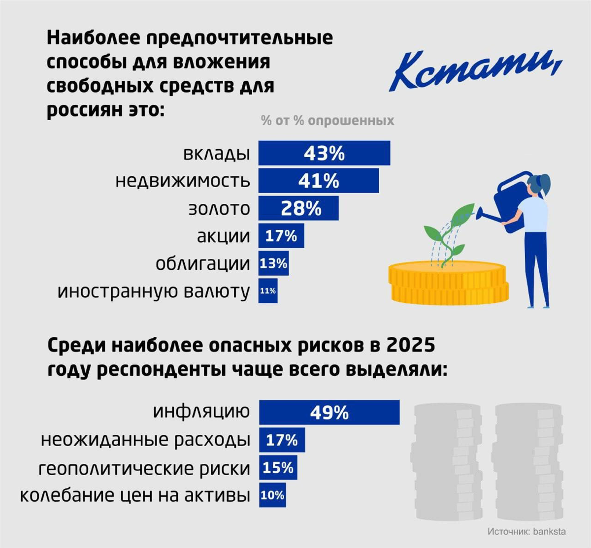 Вы умнее остальных ❗️
Я уверен, что подавляющее большинство из вас инвестирует | Сетка — социальная сеть от hh.ru