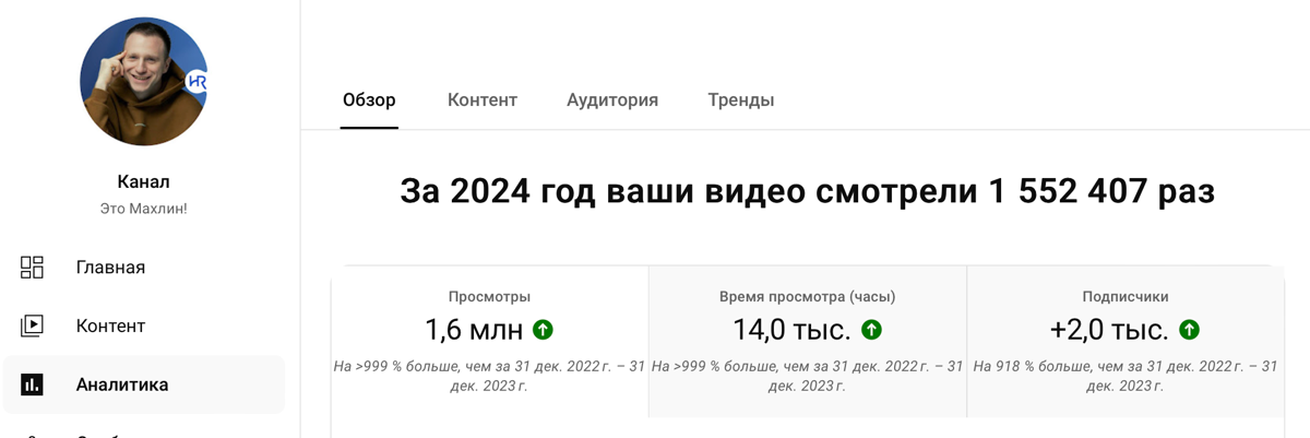 🔥Получил 1,5 миллиона просмотров на канале «Это Махлин» 🔥 | Сетка — социальная сеть от hh.ru