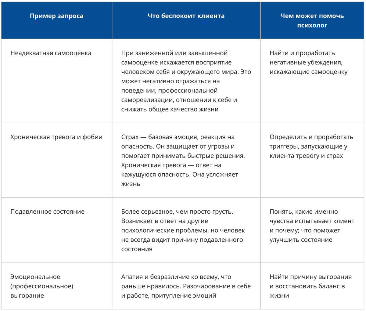 *Пример запроса и чем помогает психолог | Сетка — социальная сеть от hh.ru