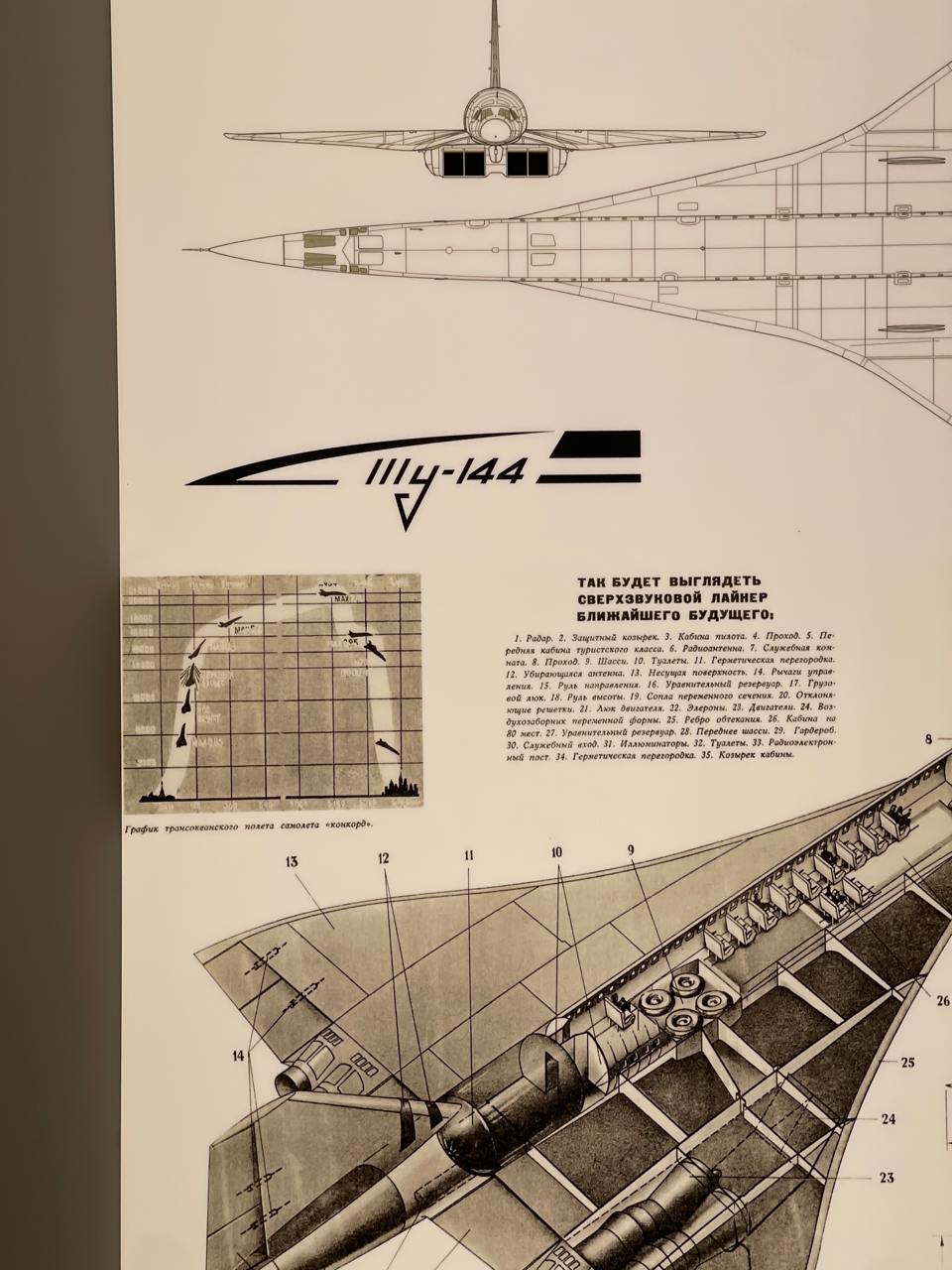 Были на выставке в Манеже. Поймал себя на мысли, что заставляю себя найти что-то примечательное | Сетка — социальная сеть от hh.ru