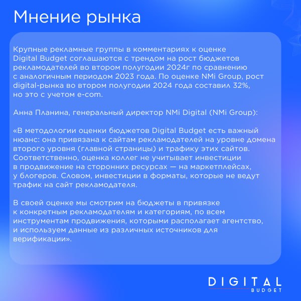 ⚡️ Во втором полугодии 2024 года затраты на digital-продвижение среди 3,2 тыс | Сетка — социальная сеть от hh.ru