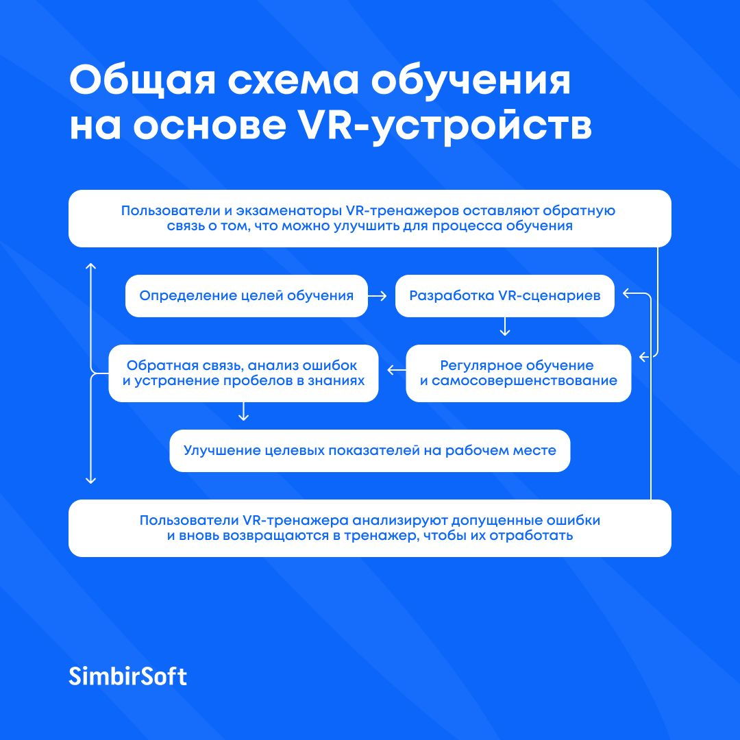 Можно ли с помощью VR обучить сотрудников правильным действиям в потенциально опасных ситуациях?
Можно, если знать, нюансы технологии | Сетка — социальная сеть от hh.ru