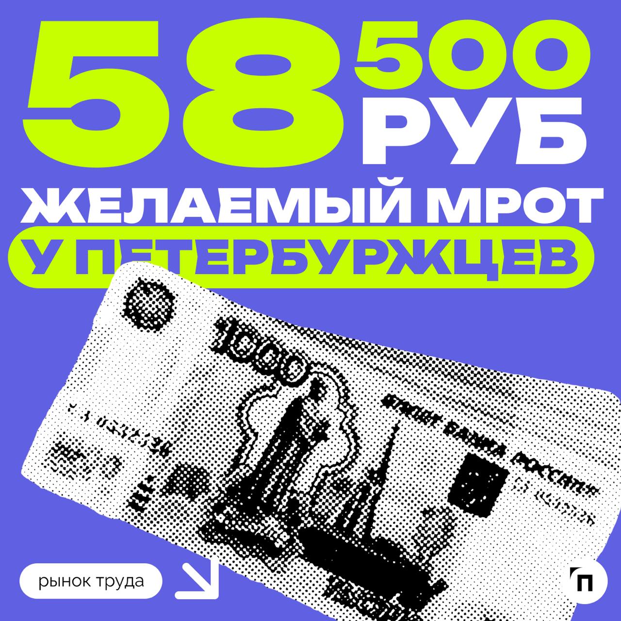 ❇️ Запросы к уровню МРОТ за год выросли на треть
За год федеральный МРОТ прибавил 16,6% и в настоящий момент составляет 22440 рублей, однако россияне уверены, что этого недостаточно | Сетка — социальная сеть от hh.ru