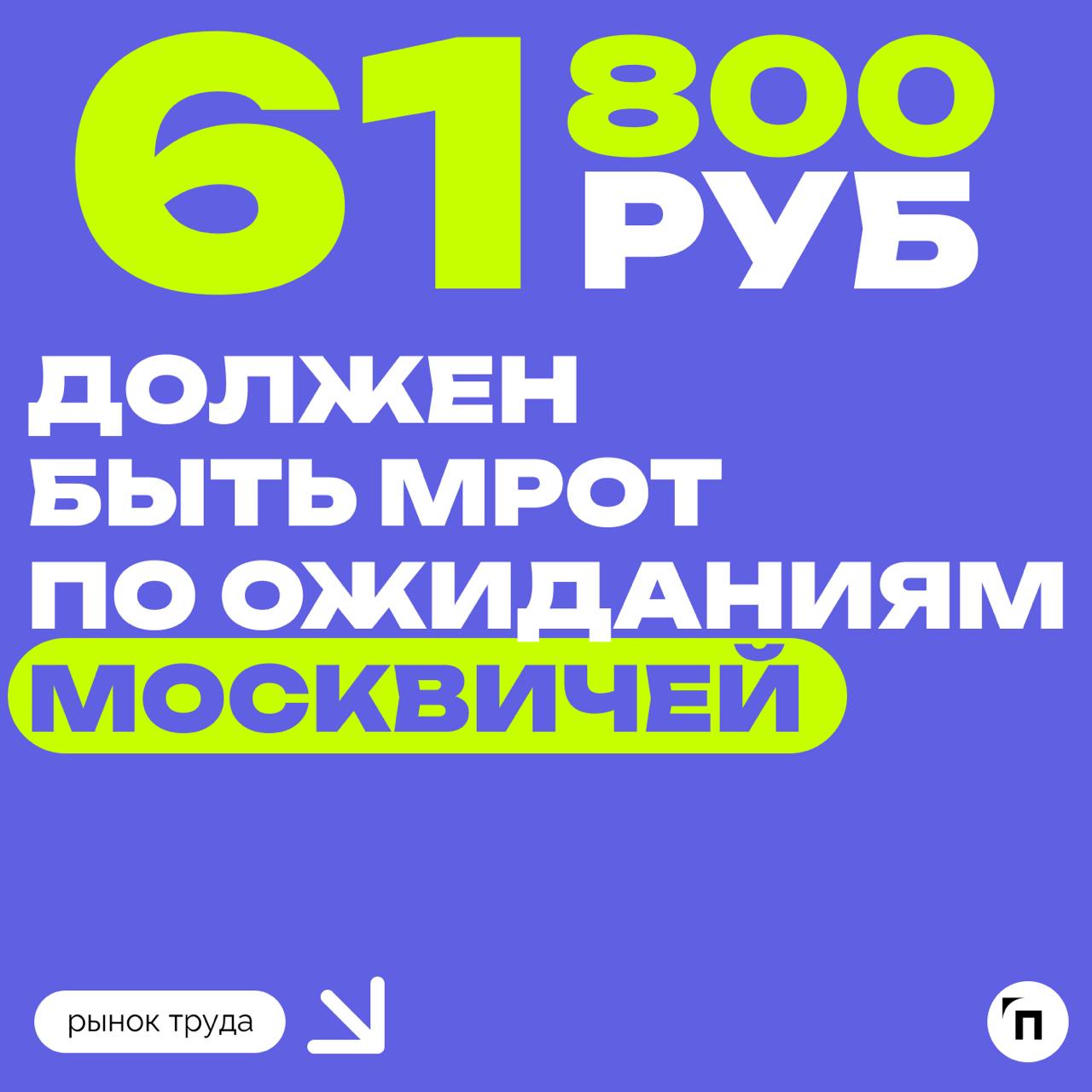❇️ Запросы к уровню МРОТ за год выросли на треть
За год федеральный МРОТ прибавил 16,6% и в настоящий момент составляет 22440 рублей, однако россияне уверены, что этого недостаточно | Сетка — социальная сеть от hh.ru