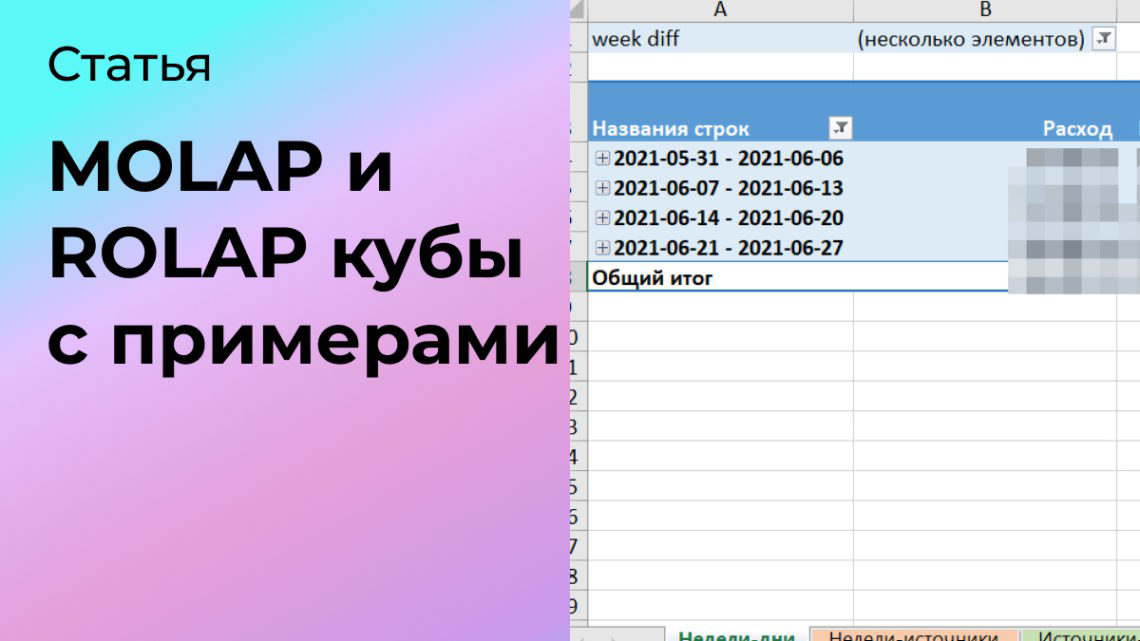 MOLAP и ROLAP кубы с примерами | Сетка — социальная сеть от hh.ru