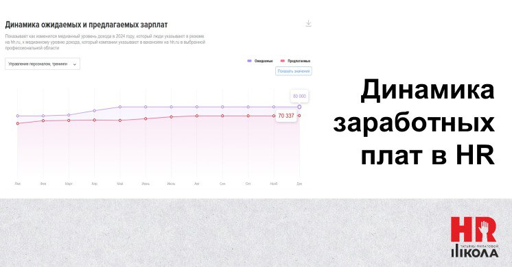 #ПрямаяречьТФ
.
В построении обзоров рынка труда всегда пользуюсь индексами НН (HeadHunter) | Сетка — социальная сеть от hh.ru