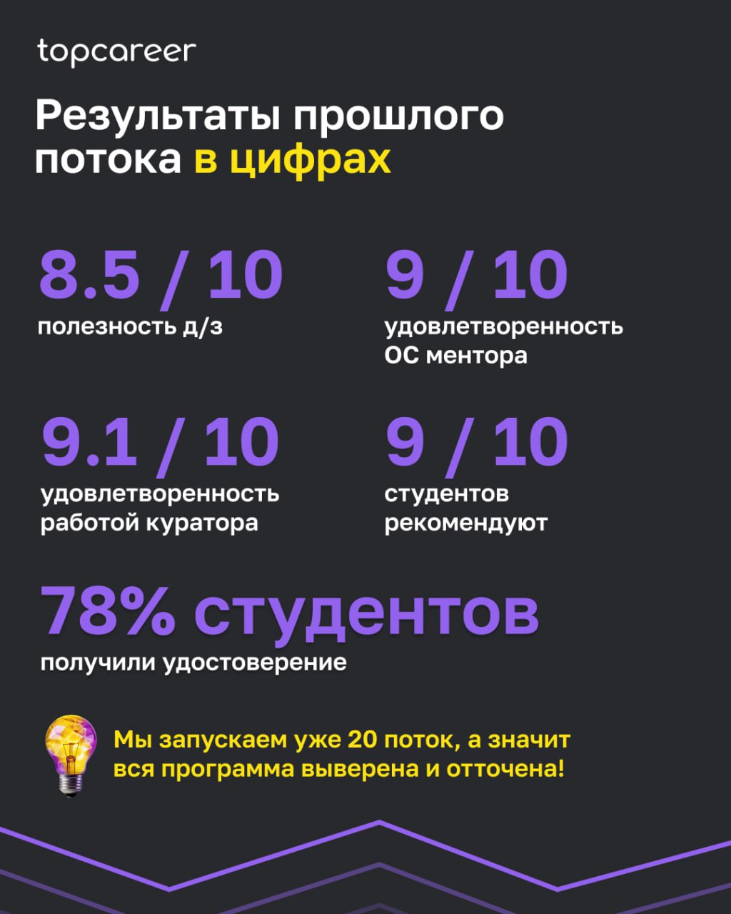 Коллеги, вам знакома хотя бы одна из этих проблем:
⚫️сотрудники постоянно увольняются и уходят к конкурентам;
⚫️ключевые вакансии не закрываются долгие месяцы;
⚫️чтобы удержать лучших, приходится их у... | Сетка — социальная сеть от hh.ru