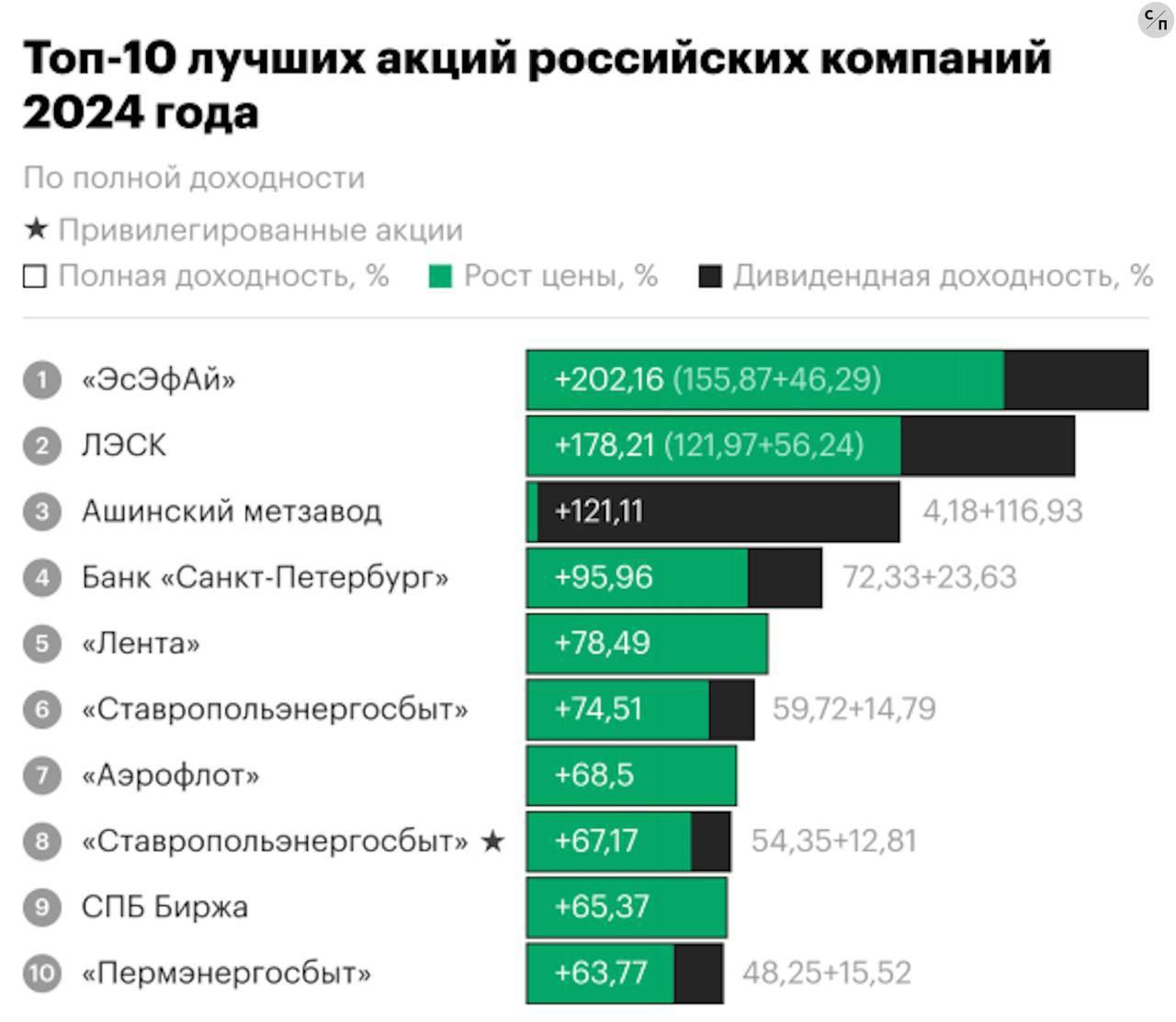 Друзья, лучшие и худшие компании за 2024 год. | Сетка — социальная сеть от hh.ru