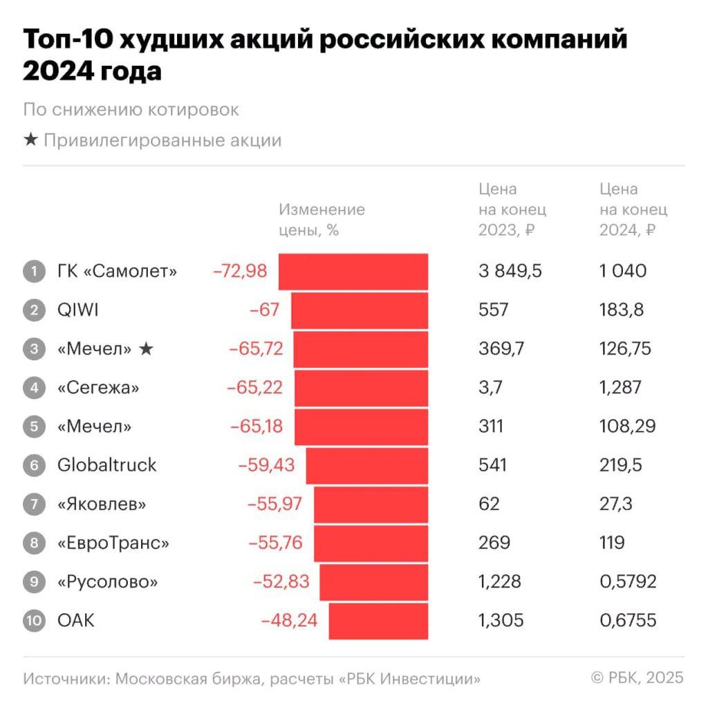 Друзья, лучшие и худшие компании за 2024 год. | Сетка — социальная сеть от hh.ru