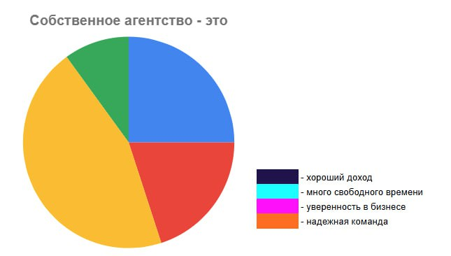 И есть много других плюсов | Сетка — социальная сеть от hh.ru