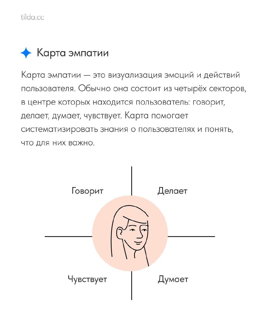 Зачем дизайнеру проявлять эмпатию
Источник   #уроки | Сетка — социальная сеть от hh.ru