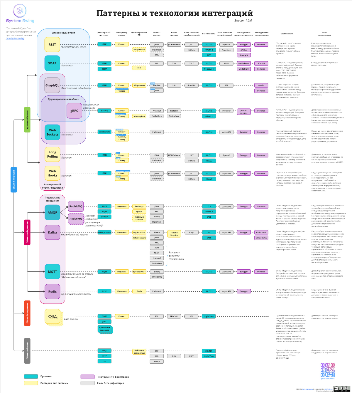 ⚡️ Основные паттерны и технологии интеграций | Сетка — социальная сеть от hh.ru