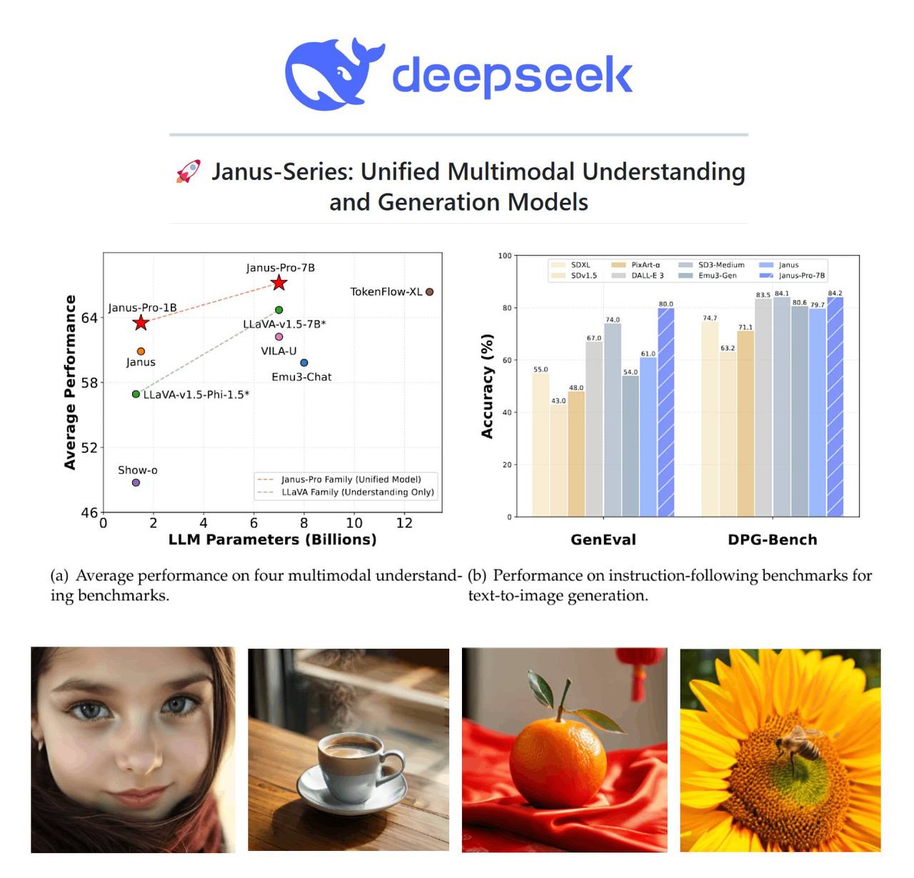 deepseek выкатил janus-pro-7b — китайцы снова доказали, что умеют делать нейросети, а заодно утопили американский бигтех на триллион баксов | Сетка — социальная сеть от hh.ru