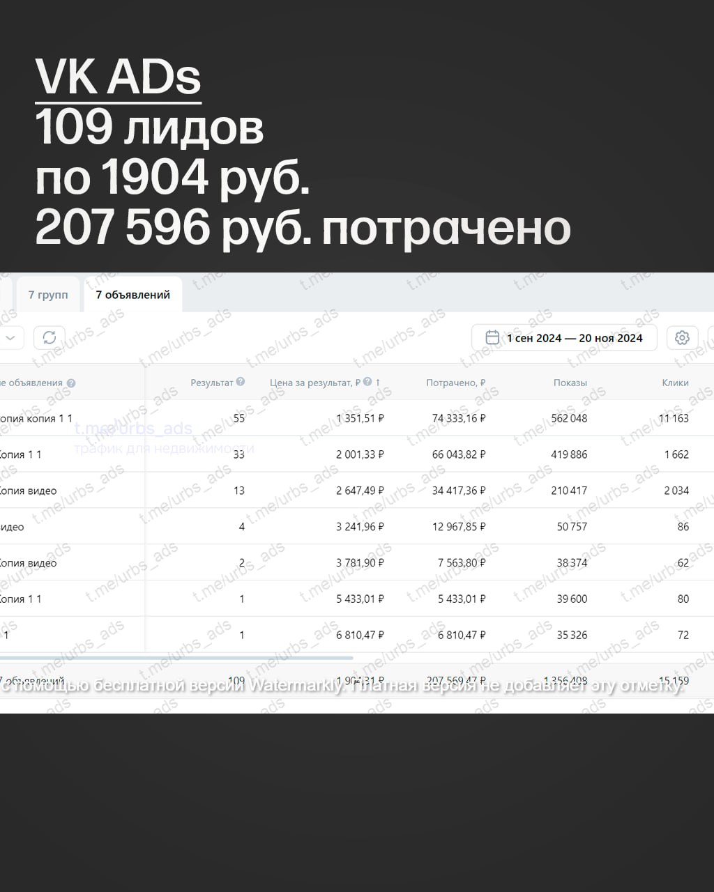 VK ADs для вилл на Бали. Стоит ли запускать?
Ко мне обратился российский застройщик на Бали с целью создать поток заявок русскоговорящей аудитории.
Для РФ я предложила протестировать VK ADs | Сетка — социальная сеть от hh.ru