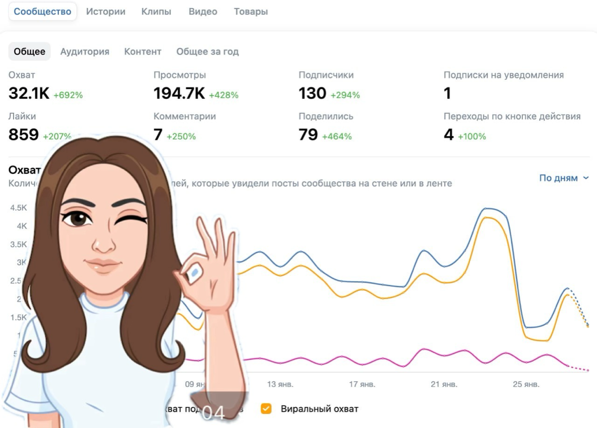 Если бы я начала продвигать свой бизнес онлайн в 2025 | Сетка — социальная сеть от hh.ru