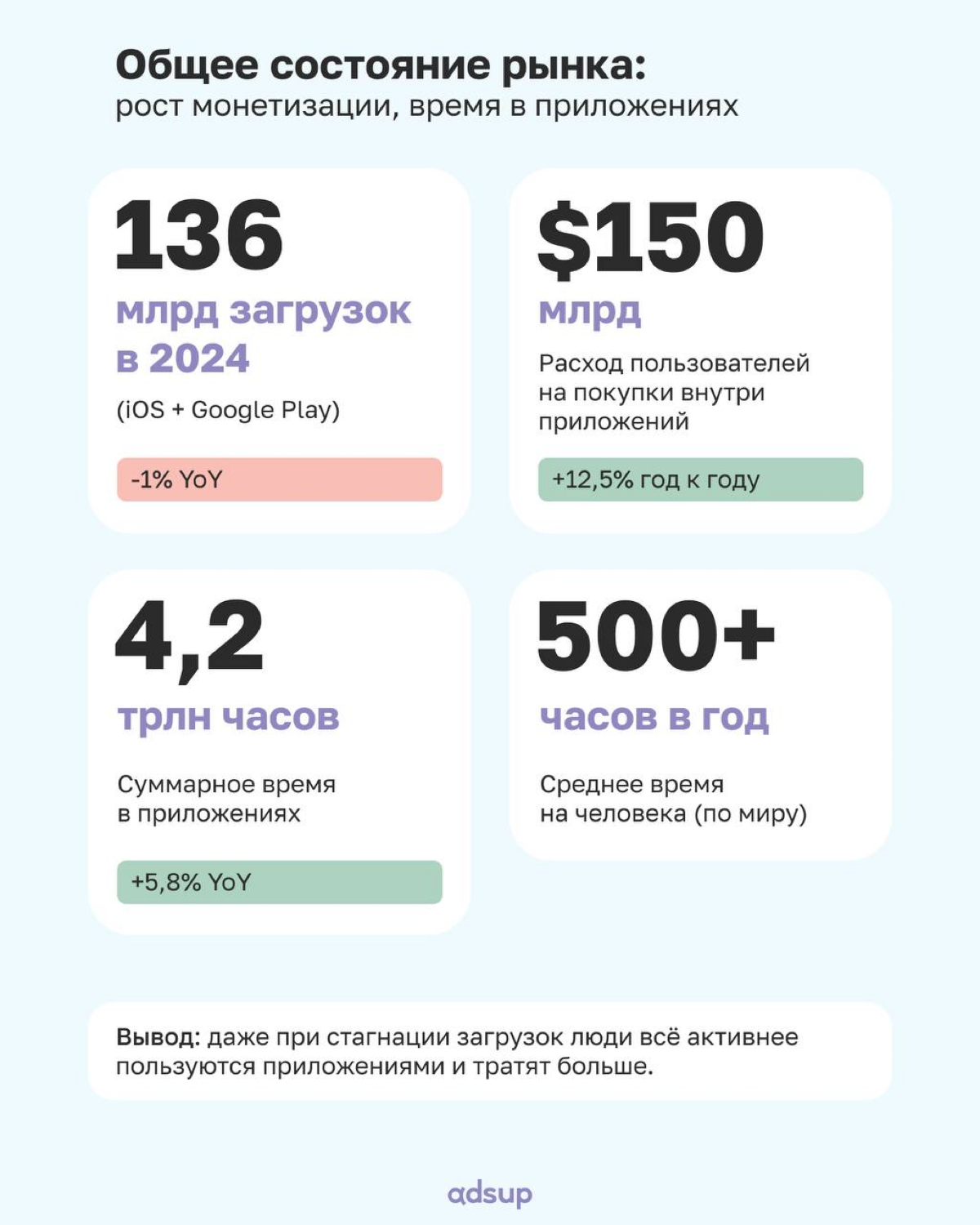 Сегодня обсудим самые яркие цифры и выводы из отчёта Sensor Tower «State of Mobile 2025»
📎 Как обстоят дела на мобильном рынке?
📎 Куда идут бюджеты на рекламу?
📎 Каким приложениям удаётся ускорять рос... | Сетка — социальная сеть от hh.ru