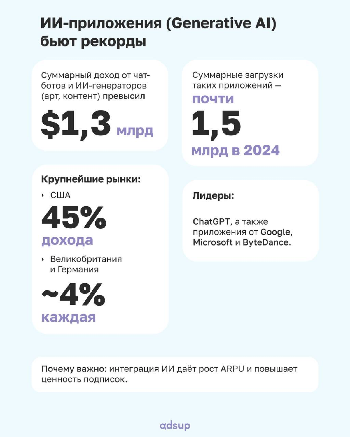 Сегодня обсудим самые яркие цифры и выводы из отчёта Sensor Tower «State of Mobile 2025»
📎 Как обстоят дела на мобильном рынке?
📎 Куда идут бюджеты на рекламу?
📎 Каким приложениям удаётся ускорять рос... | Сетка — социальная сеть от hh.ru