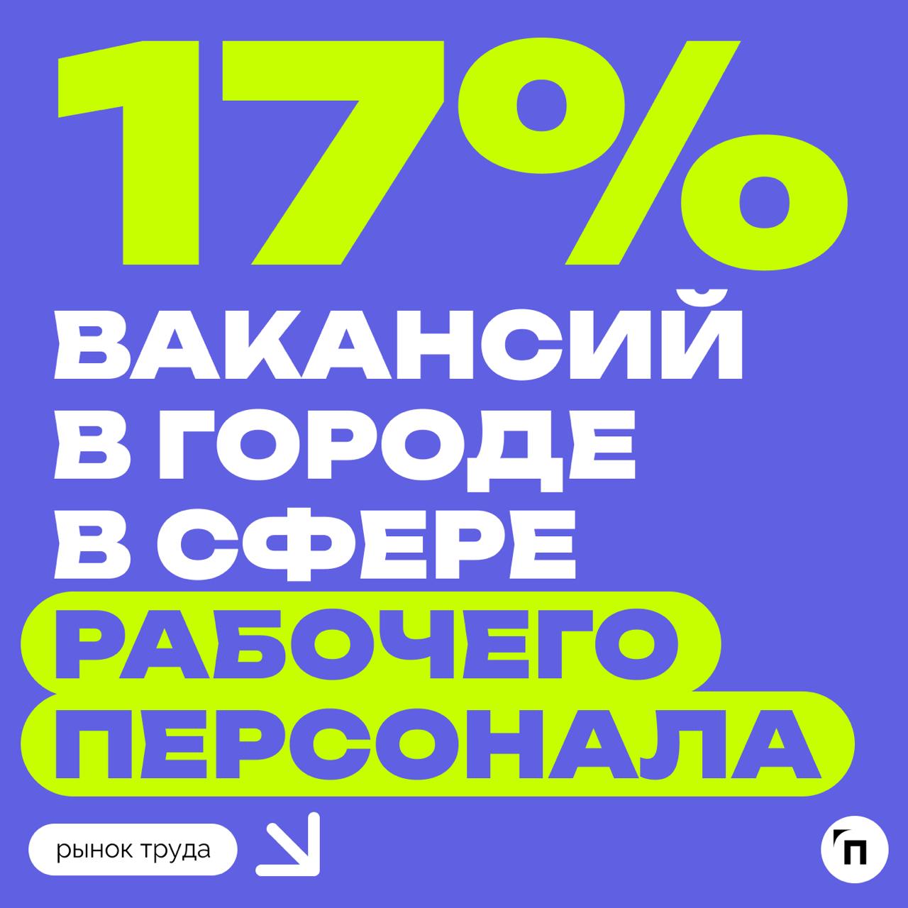 📊 На какие профессии растёт спрос в 2025 году в Петербурге
Данные hh | Сетка — социальная сеть от hh.ru