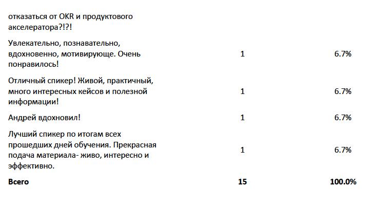 Что дал эксперимент с внедрением принципов марафона в работу
Как я уже писал выше, эксперимент над собой дал неожиданный эффект | Сетка — социальная сеть от hh.ru