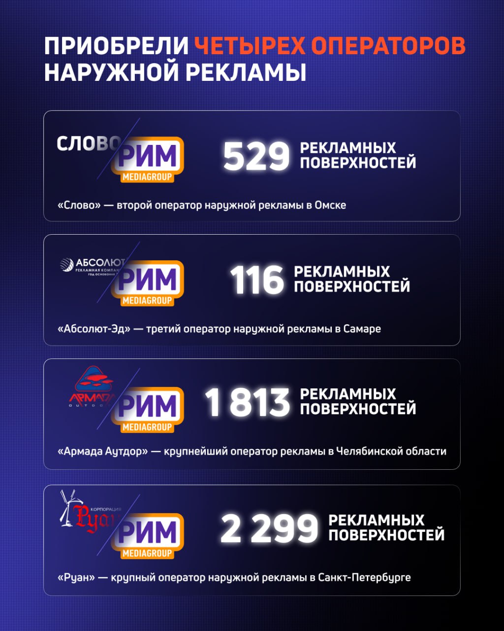 Итоги 2024 года РИМа - второго оператора наружной рекламы в России | Сетка — социальная сеть от hh.ru