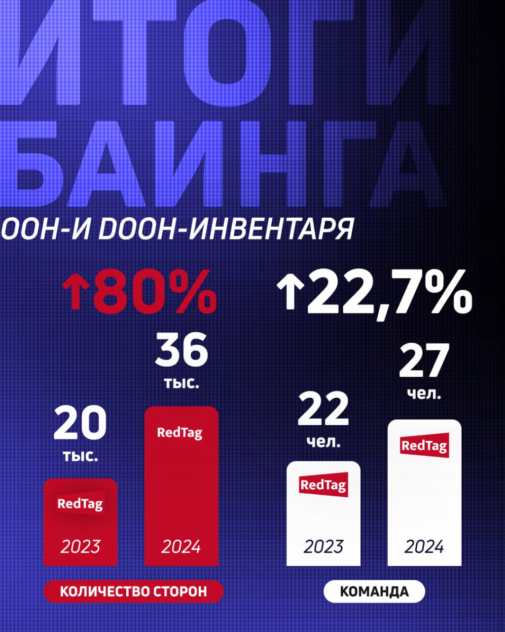 Итоги 2024 года РИМа - второго оператора наружной рекламы в России | Сетка — социальная сеть от hh.ru