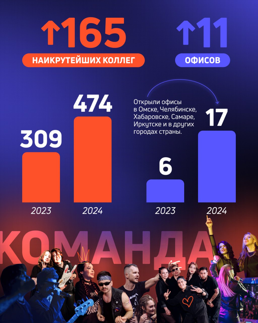 Итоги 2024 года РИМа - второго оператора наружной рекламы в России | Сетка — социальная сеть от hh.ru