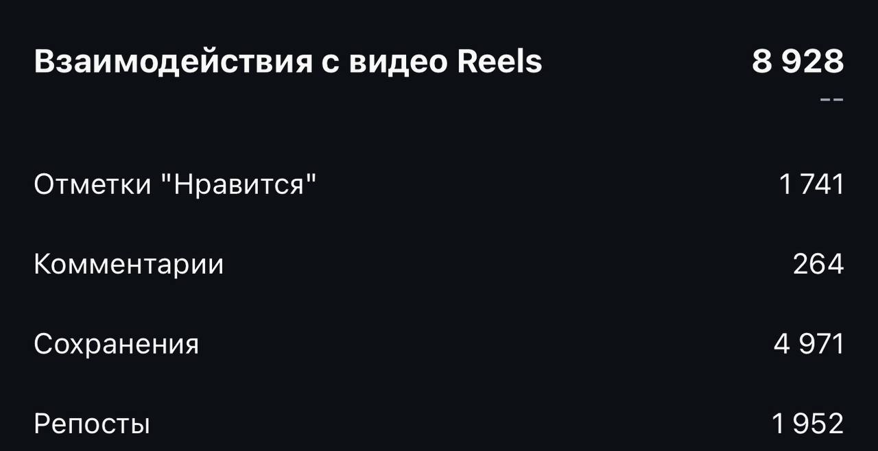 Промежуточные итоги, на 274 выложенных роликаП.С. Кто ждет бан аккаунта, пока не дождались 😂 | Сетка — социальная сеть от hh.ru