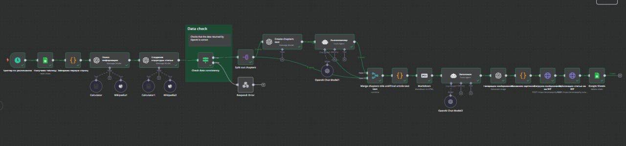 😎Два важных вывода, после обработки ваших запросов в службу заботы1️⃣ очень интересно, но ничего не понятно
Я так понимаю, что пока вам не хватает наглядности. Как вся эта наша автоматизация работает | Сетка — социальная сеть от hh.ru