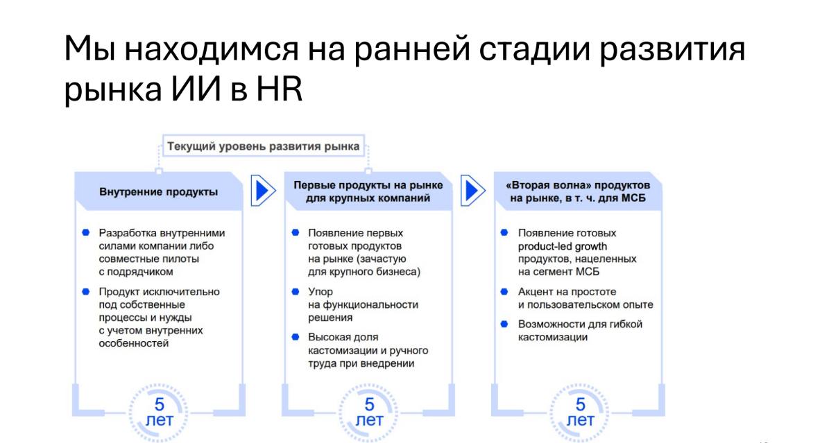 Искусственный интеллект в HR: хайп или реальная польза?
Искусственный интеллект всё активнее внедряется в HR-процессы, и, несмотря на шум вокруг этой технологии, приносит реальную пользу | Сетка — социальная сеть от hh.ru