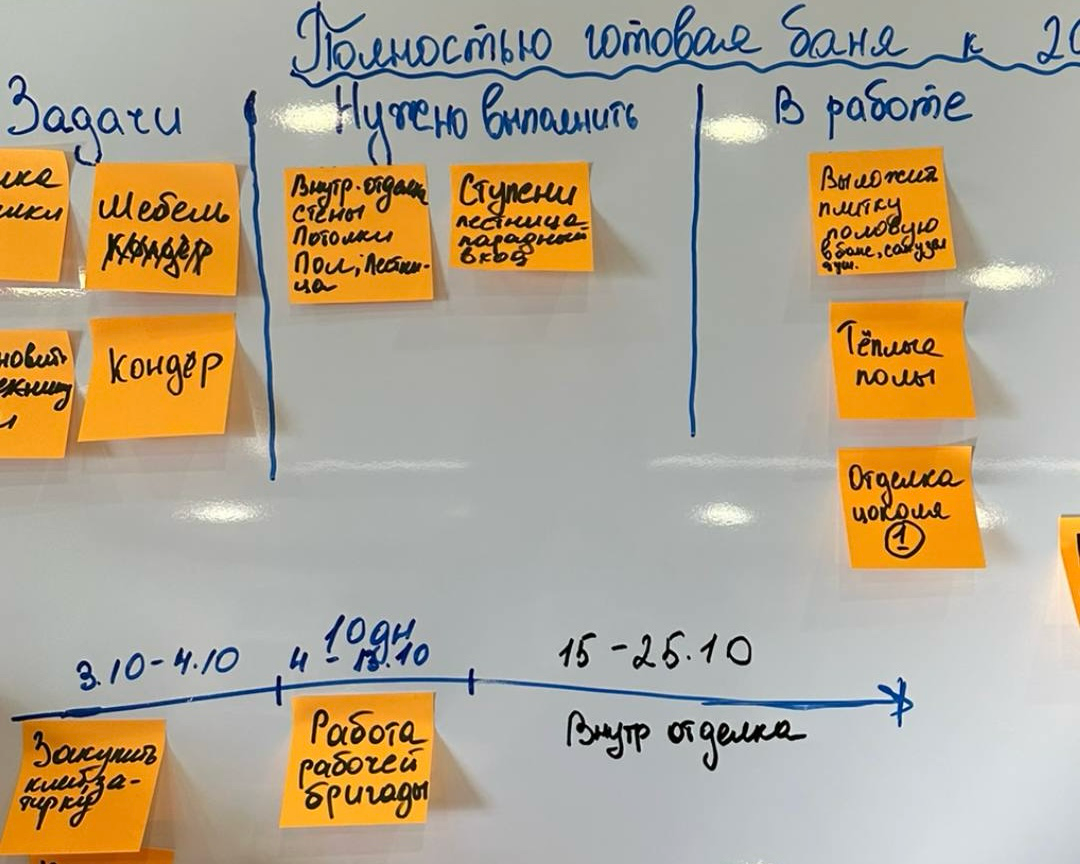 🏗️ Как мы построили и обкатали баню на месяц раньше предполагаемого срока с помощью Scrumban!
Итак, погнали!
Я поделюсь двумя историями про работу на практике по Agile, Scrum и Kanban: жизненную и про... | Сетка — социальная сеть от hh.ru