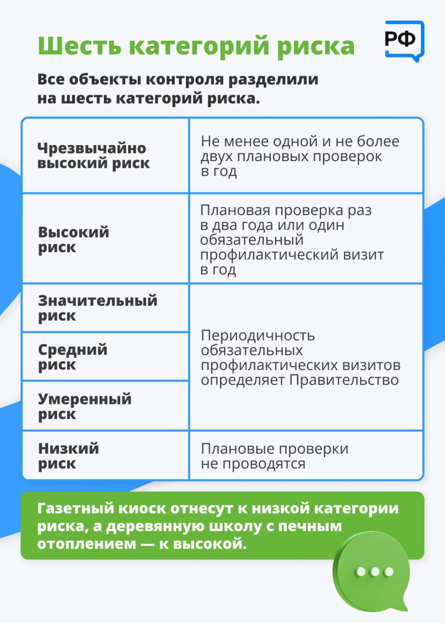 💼 В России завершилось действие моратория на проверки бизнеса | Сетка — социальная сеть от hh.ru