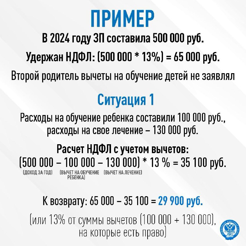 Социальные налоговые вычеты могут получить граждане, у которых были расходы на обучение, лечение, спорт, благотворительность и другие соцнужды | Сетка — социальная сеть от hh.ru