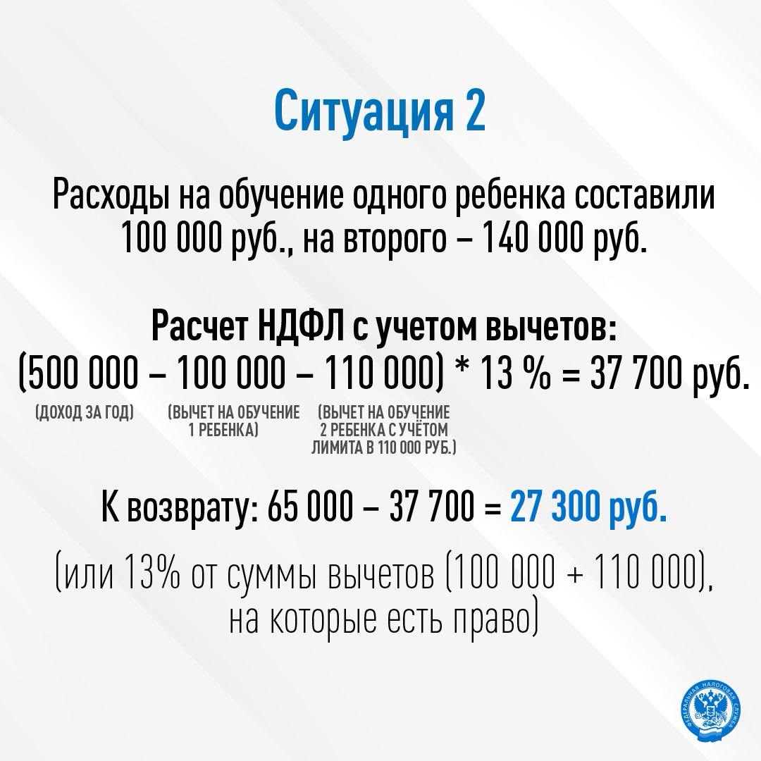 Социальные налоговые вычеты могут получить граждане, у которых были расходы на обучение, лечение, спорт, благотворительность и другие соцнужды | Сетка — социальная сеть от hh.ru