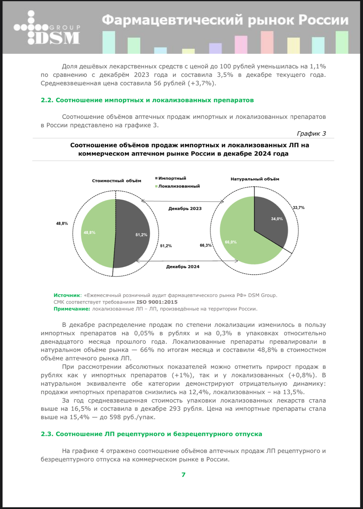 📔 DSM Group: Фарм рынок России, декабрь 24
В материале:
✅ Розничный аудит фарм рынка РФ
✅ Объём коммерческого рынка ЛП России
✅ Препараты-лидеры продаж
✅ Event’ы фармацевтического рынка
Полная презент... | Сетка — социальная сеть от hh.ru