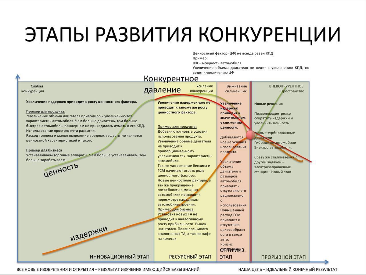 Передаю информацию, общаюсь с вами. Меня нет, а функция выполняется | Сетка — социальная сеть от hh.ru