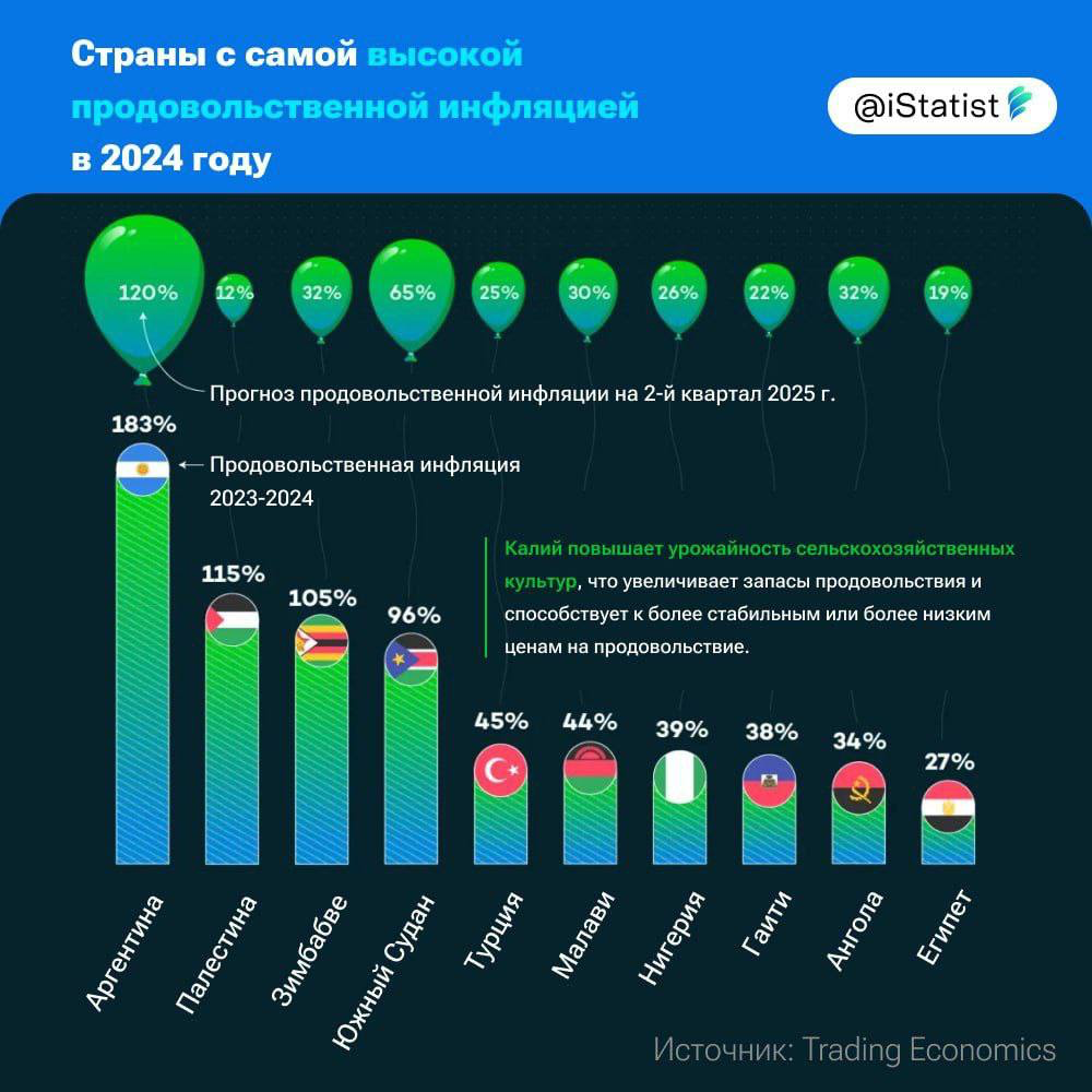 Немного позитива! Посмотришь на такую статистику и думаешь, что все не так уж и плохо(: | Сетка — социальная сеть от hh.ru