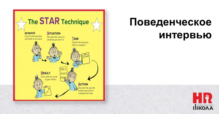 Поведенческое интервью: как оно работает и зачем нужно?
Поведенческое интервью — это метод собеседования, который помогает оценить навыки и опыт кандидата в контексте реальных рабочих ситуаций | Сетка — социальная сеть от hh.ru