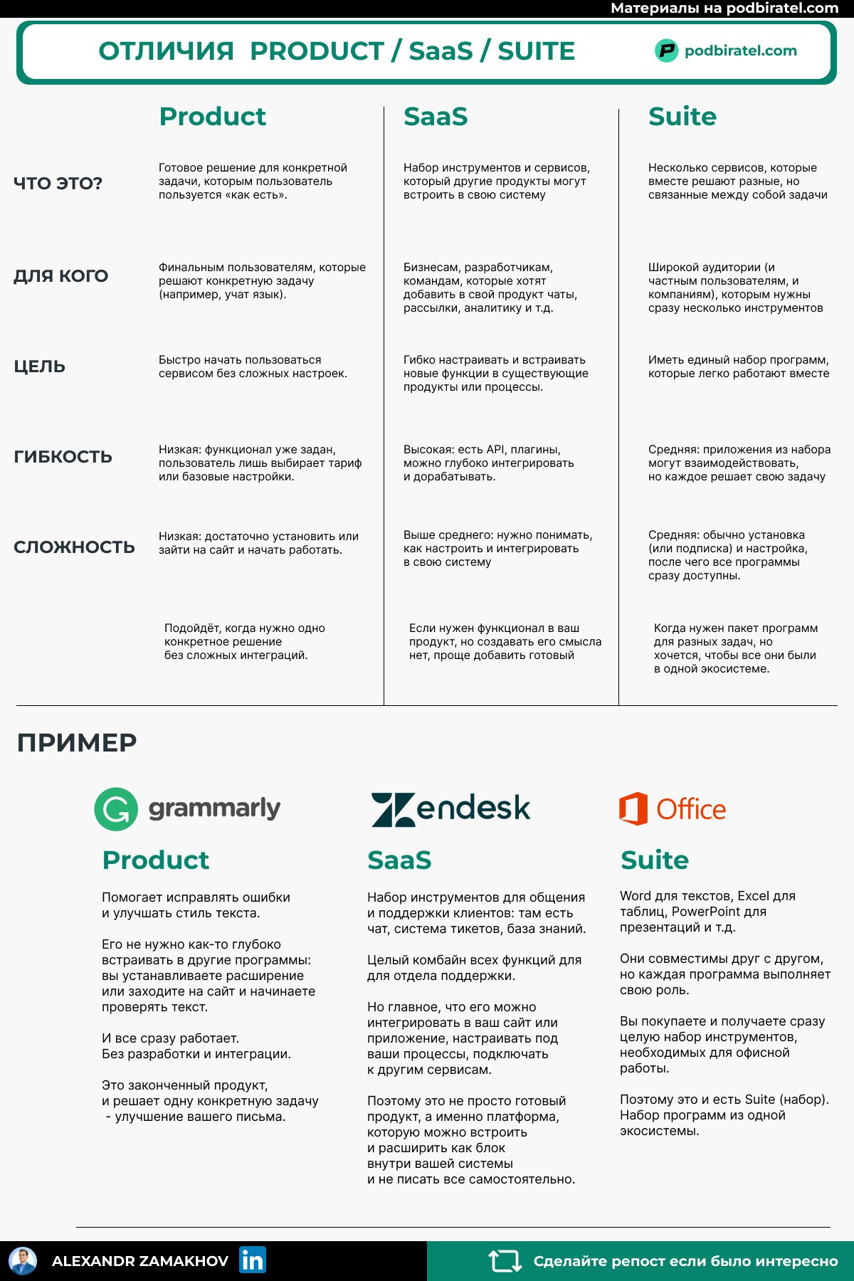 Читлист [PDF] [Free] – Разница между Product, Platform и Suite
Что такое Product?
Это готовое решение для конкретной задачи.
У него есть четкий функционал и конкретная цель | Сетка — социальная сеть от hh.ru