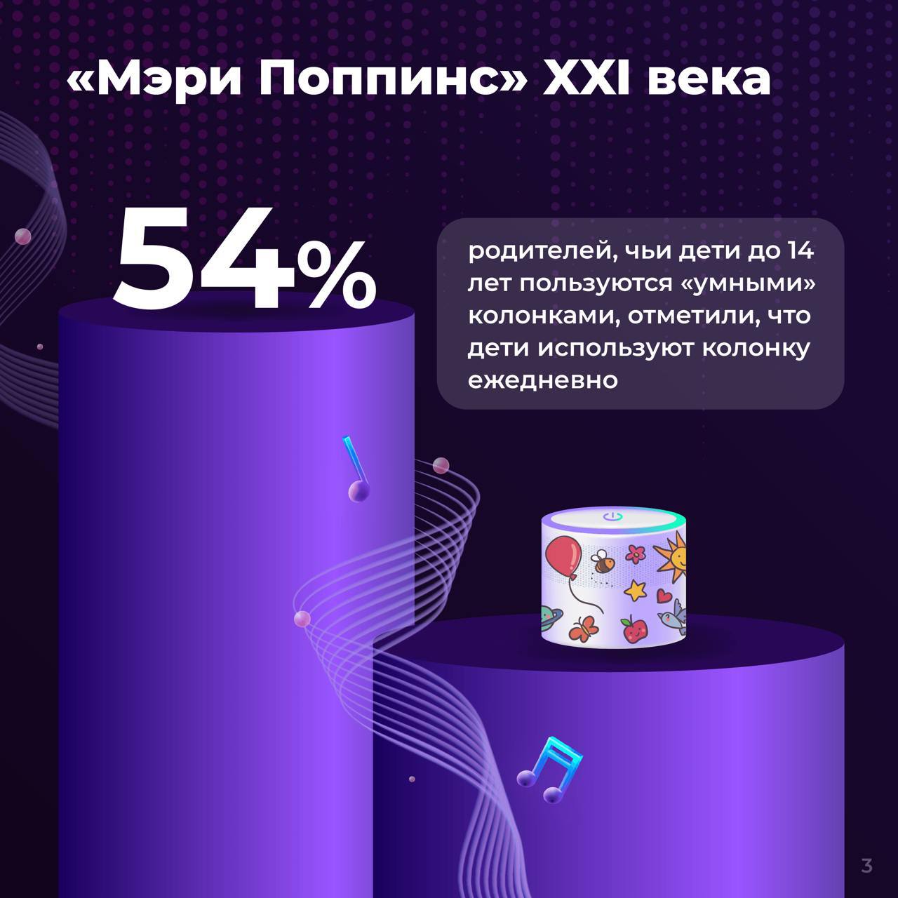 ⚡️ 54% родителей отмечают, что их дети до 14 лет используют «умные» колонки ежедневно
🔣 63% родителей знают о «детском режиме», но только 77% из них активируют его | Сетка — социальная сеть от hh.ru