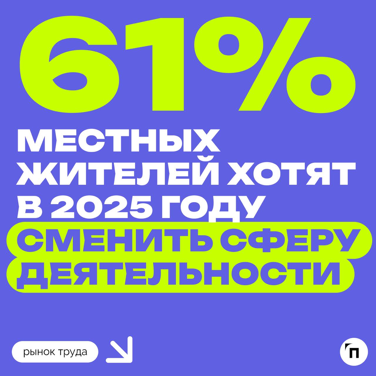 📊 Более 60% петербуржцев планируют сменить сферу деятельности в этом году
Аналитики hh | Сетка — социальная сеть от hh.ru