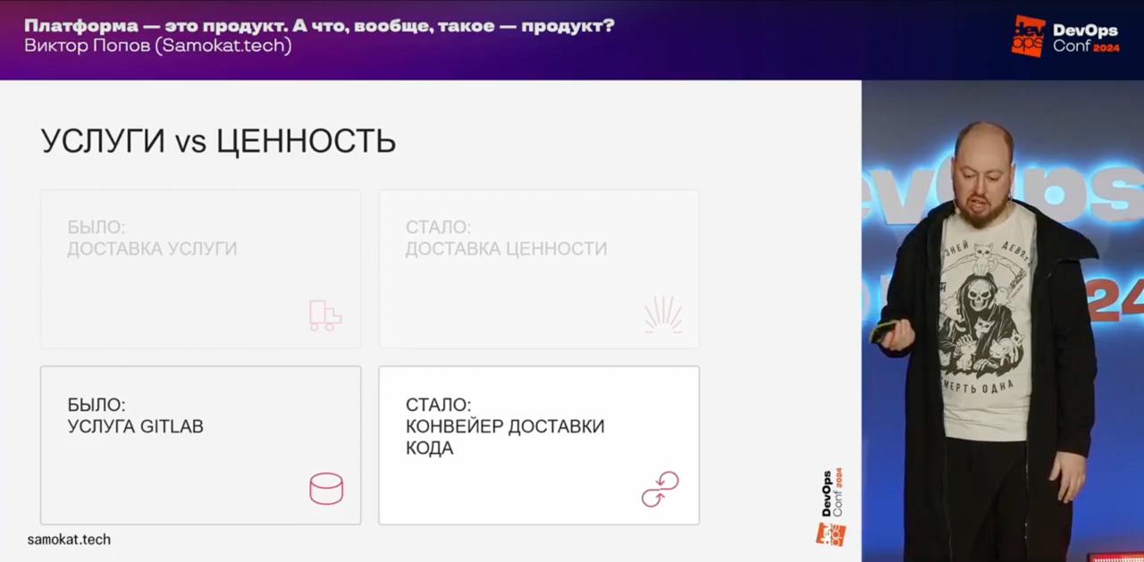 Платформа — это продукт. А что вообще такое — продукт?
Сегодня хочу подсветить отличный доклад с DevOpsConf 2024 | Сетка — социальная сеть от hh.ru