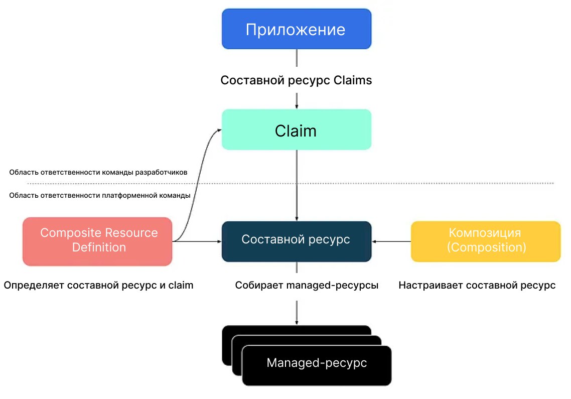 Что такое модель claims в Kubernetes: гибкость и эффективность управления ресурсами
https://habr.com/ru/companies/flant/articles/856942/ | Сетка — социальная сеть от hh.ru