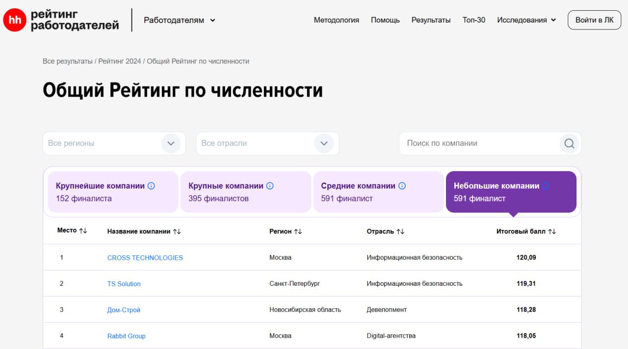 Аж гордость берет! | Сетка — социальная сеть от hh.ru