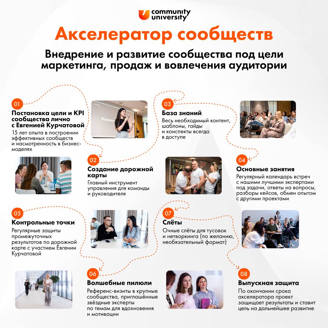 Первый в России Акселератор сообществ 🔥
Мы запустили новую версию нашего Трекинга (премиальной программы сопровождения), в которой бизнесы и сообщества пошагово двигаются к целям со мной и практикующи... | Сетка — социальная сеть от hh.ru