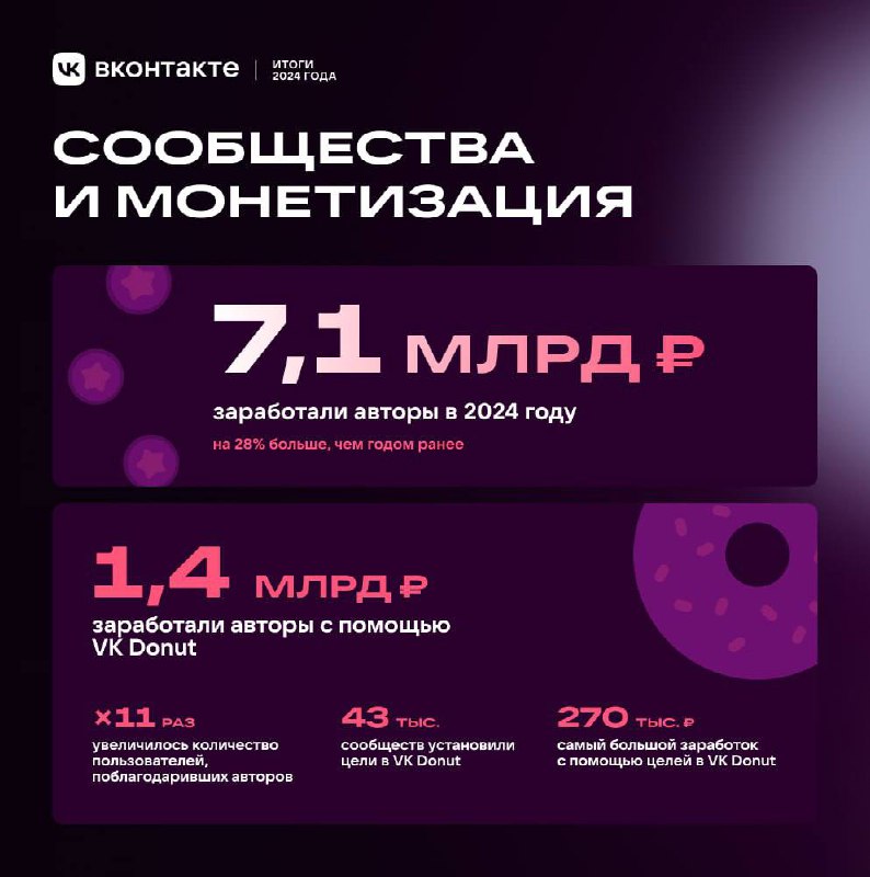 Итоги года в деньгах 
Мой суммарный доход за год вырос на 10,6% (год к году). Грущу, рассчитывал на больший рост, если честно | Сетка — социальная сеть от hh.ru